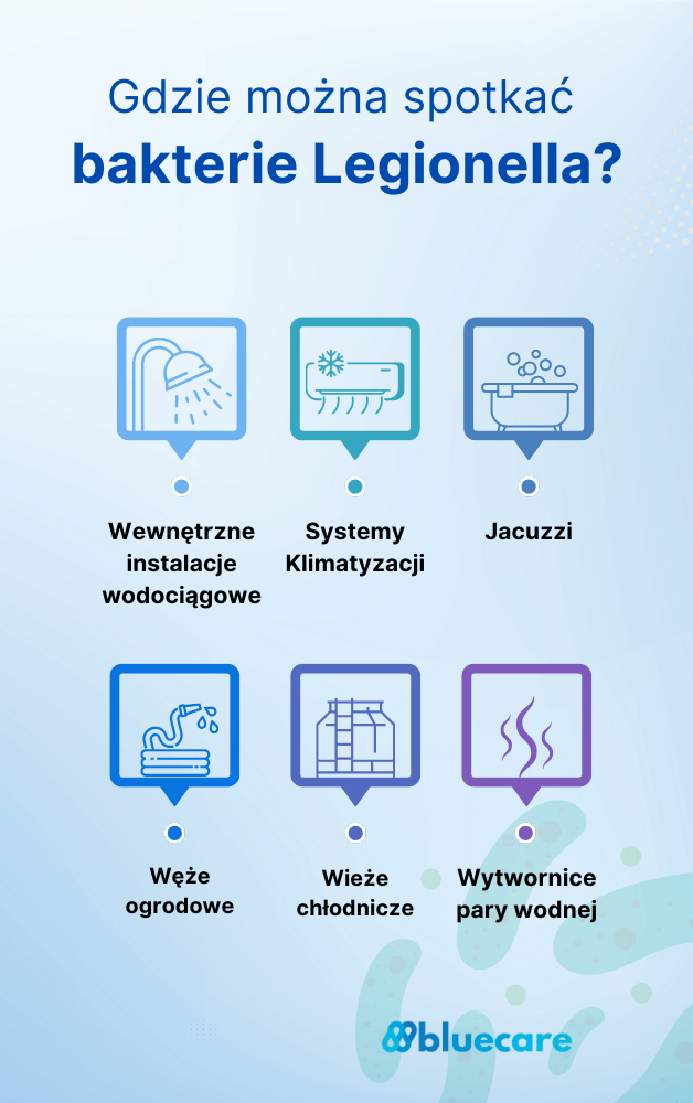 Infografika: Gdzie można się zarazić Legionellą? mobile