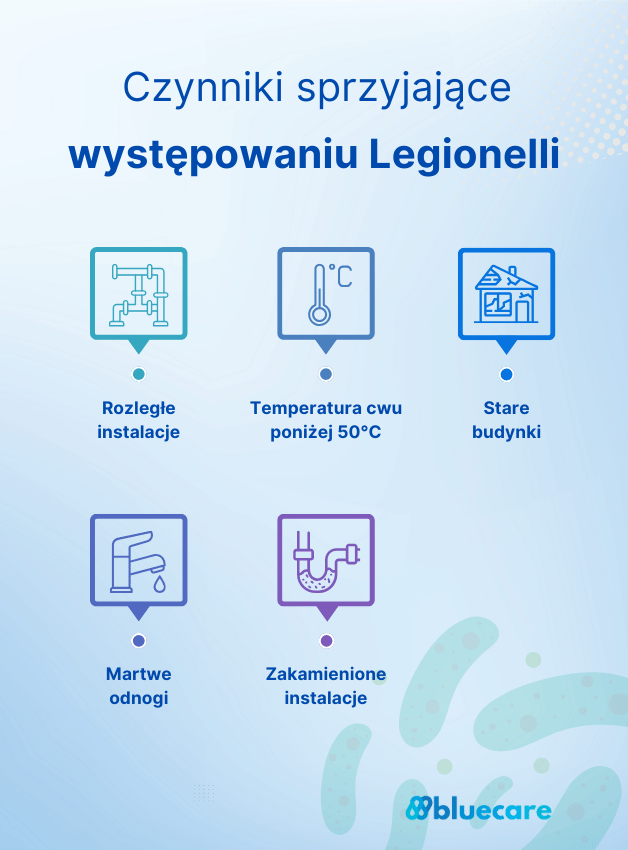 Infografika gdzie występuje bakteria Legionella