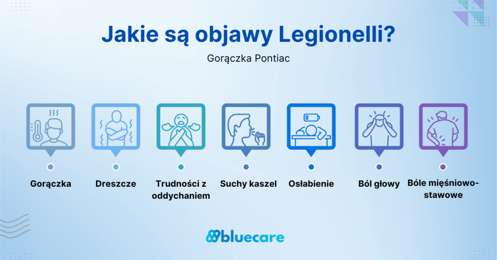 Objawy Legionelli - infografika Gorączka Pontiac