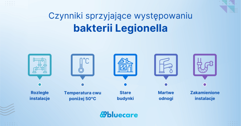 Infografika gdzie występuje bakteria Legionella